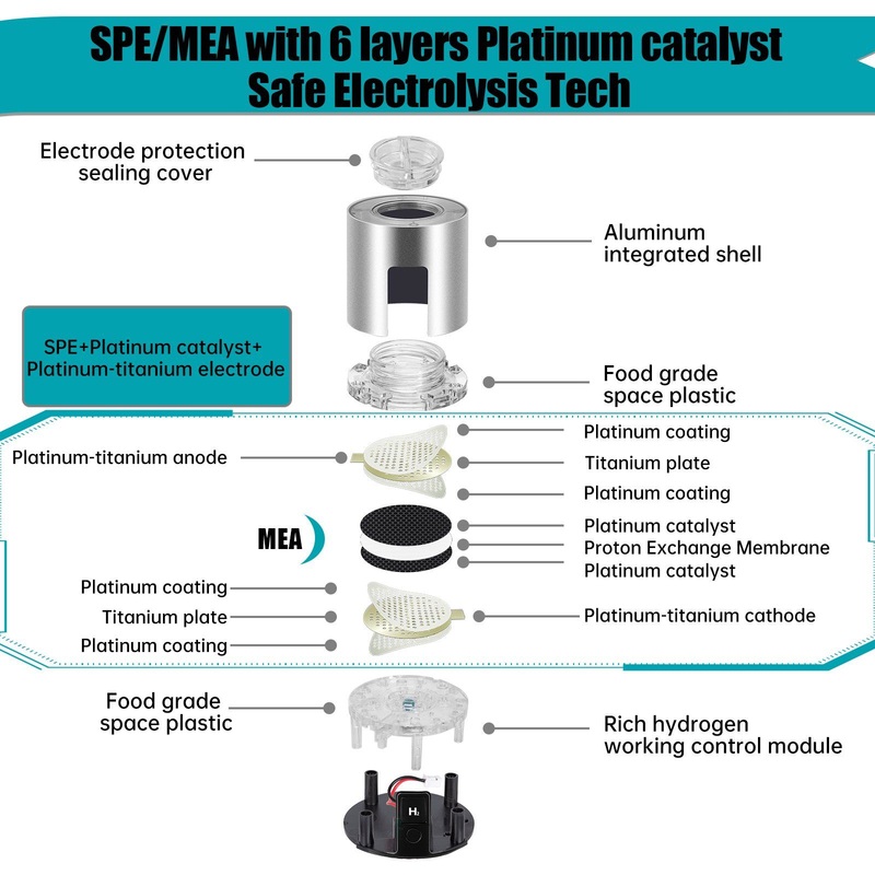 CAHMTF Hydrogen Water Bottle From China: 5000ppb Hydrogen Content, Powered by Ultra-Powerful Spe/Mea Pure Water Electrolysis Technology – Hydrogen Water Bottle Spe and 5000ppb Hydrogen Water price